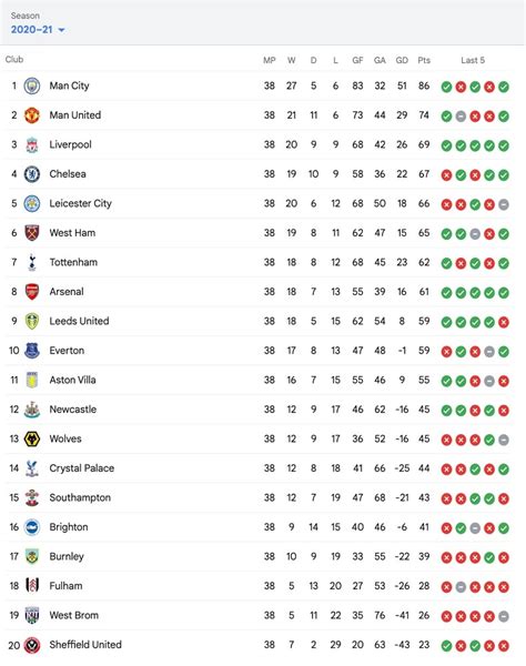 real madrid abbreviation|premier league team abbreviations.